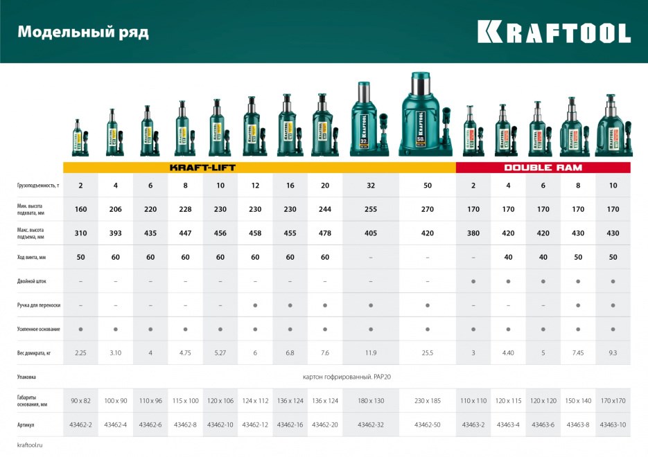 KRAFTOOL KRAFT-LIFT 2т, 158-308мм домкрат бутылочный гидравлический, KRAFT BODY